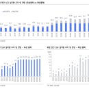 재생산업 | [신재생에너지] 산업리포트 공부 (2)