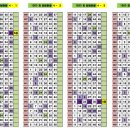 지에스25(GS25)울산우정선경 이미지