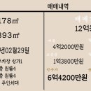 씨유감삼원룸점 이미지
