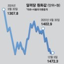 간추린 뉴스, 2025년 12월 10일 수요일 이미지