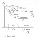 * Series : 총서(叢書). * Line : 44. 이미지