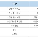 유니티클래스 이미지