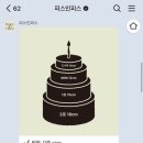 피스 | 수원 광교 주문제작 케이크 - 피스인피스 후기