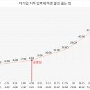 쿨텍코리아