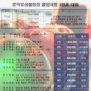 (공지) 문막유성볼링장 클럽 3인조 대회 이미지