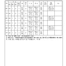 초월읍 산이리 139-1 이미지