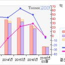 한일단조#[거래급증... 무슨일이...?-3 月22 日 이미지