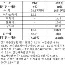 8.31대책으로 부동산투자 예금만 못해? 이미지