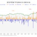 2025.01.04. 보험사, 경영환경 악화 돌파할 새해 키워드는 &#39;변화와 혁신&#39; 이미지