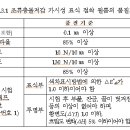 위례대로 티스토리