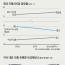 현대수입