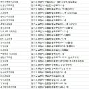 포천은혜치과의원 이미지