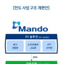 만도종합