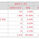 아이에스티이 11400원(상단) 의무확약 1.69% 2074건 1148대1 이미지