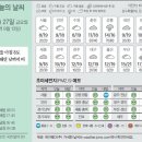 27 이미지