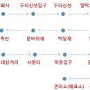 서서울TG_강릉
