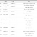 진주세무서 사천지서 이미지