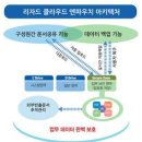 우치로 이미지