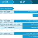 그린생태보전활동가 양성과정 | [연천군] DMZ일원 자원보전과 현명한 이용을 위한 주민교육 사업(2013년)
