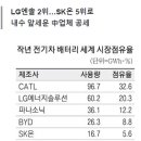 (주)SK석유에너지 이미지