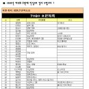최희수정형외과