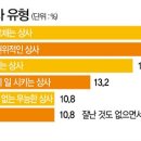도깨비상사