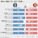 2024년 10월 30일 수요일 주요신문 헤드라인 뉴스 이미지