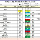 (주)일품축산 이미지