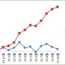 771038 네이버블로그