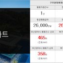 메트로The탑부동산중개사무소 이미지