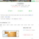 도건공인중개사사무소 | [공매이야기] 40% 가격에 낙찰 받은 오피스텔, 모두 공매 취소된 나만의 승리!