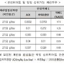 평생안전 이미지