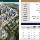 읍내공원 앞 이미지