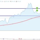 닥스 종합 이미지