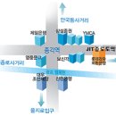 [2월27일/SUN]참여공지 및 Topic + 참여댓글 필수 이미지