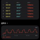 남춘천새길 1L | 1월 시간이 너무너무 안가요