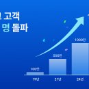 (주)우리원헬스케어 이미지
