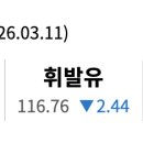 에스케이에너지(주) 양지주유소
