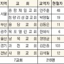 중앙동215 이미지