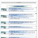 시산제 & 안전기원제 진행요령 이미지