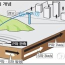 조기경보 이미지