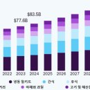 (주)골든에이바이오 이미지