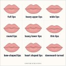 (주)센텀 | 센텀피부과 입술필러 2개월 주단위 후기 솔직 리뷰