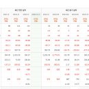 동방교육 네이버블로그