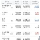 서진중공업(주)