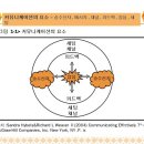 사이커뮤니케이션 이미지