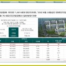 달성네거리 이미지