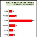 임원상회