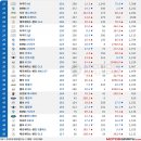 [9월 수입차 TOP50] 반도체 가뭄 속 'GLC·X3' 럭셔리 SUV 약진 이미지