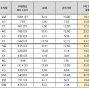 [오피셜] 2025 KBO 수비상 이미지